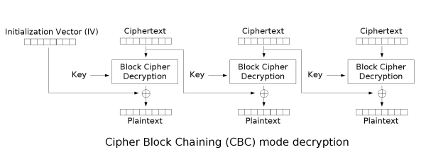 Cbc decryption.png